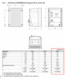 SEW-EURODRIVE Single Phase to Three Phase Variable Speed Drive, 4kw, 16amp, IP66, Model Number - MC LTE B 0040 2B1 4-40 - Motor Gearbox Products