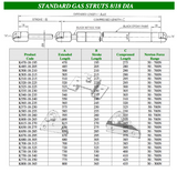 Industrial Gas Strut 505mm Extended Length, 215mm Stroke, 8mm Shaft, 18mm Barrel c/w 10mm Ball Ends - Motor Gearbox Products